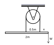 0.5m
X
2m
W
