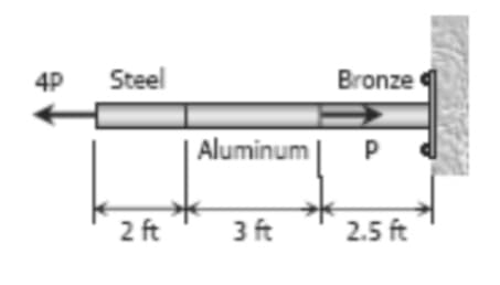 4P
Steel
Bronze
Aluminum
P
2 ft
3 ft
2.5 ft
