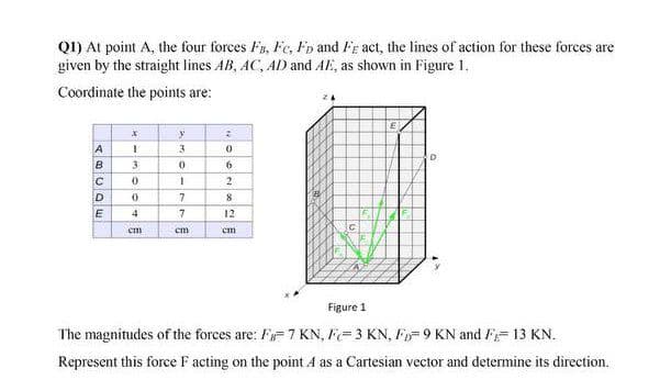 QI) At point A, the four forces Fs, Fc, Fp and Fe act, the lines of action for these forces are
given by the straight lines AB, AC, AD and AF, as shown in Figure 1,
Coordinate the points are:
A
3
3
6.
2
D.
8
E
4
12
cm
em
Figure 1
The magnitudes of the forces are: F=7 KN, F= 3 KN, F= 9 KN and F= 13 KN.
Represent this force F acting on the point A as a Cartesian vector and determine its direction.
