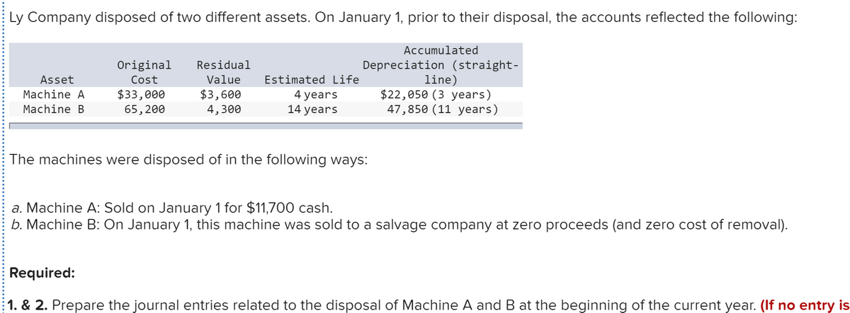 Ly Company disposed of two different assets. On January 1, prior to their disposal, the accounts reflected the following:
Accumulated
Residual
Depreciation (straight-
line)
$22,050 (3 years)
47,850 (11 years)
Original
Asset
Cost
Value
Estimated Life
Machine A
$33,000
$3,600
4 years
14 years
Machine B
65,200
4,300
The machines were disposed of in the following ways:
a. Machine A: Sold on January 1 for $11,700 cash.
b. Machine B: On January 1, this machine was sold to a salvage company at zero proceeds (and zero cost of removal).
Required:
1. & 2. Prepare the journal entries related to the disposal of Machine A and B at the beginning of the current year. (If no entry is
