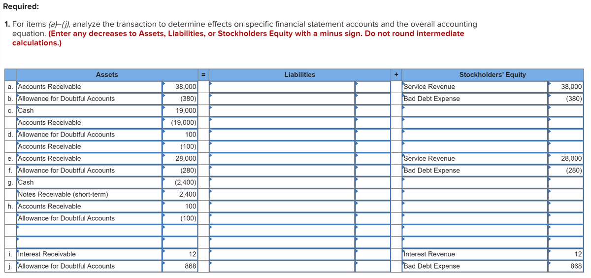 Required:
1. For items (a)-(j), analyze the transaction to determine effects on specific financial statement accounts and the overall accounting
equation. (Enter any decreases to Assets, Liabilities, or Stockholders Equity with a minus sign. Do not round intermediate
calculations.)
Assets
Liabilities
Stockholders' Equity
+
a. Accounts Receivable
38,000
Service Revenue
38,000
b. Allowance for Doubtful Accounts
(380)
Bad Debt Expense
(380)
c. Cash
19,000
Accounts Receivable
(19,000)
d. Allowance for Doubtful Accounts
100
Accounts Receivable
(100)
e. Accounts Receivable
28,000
Service Revenue
28,000
f. Allowance for Doubtful Accounts
(280)
Bad Debt Expense
(280)
g. Cash
(2,400)
Notes Receivable (short-term)
2,400
h. Accounts Receivable
100
Allowance for Doubtful Accounts
(100)
i. Interest Receivable
12
Interest Revenue
12
j. Allowance for Doubtful Accounts
868
Bad Debt Expense
868
