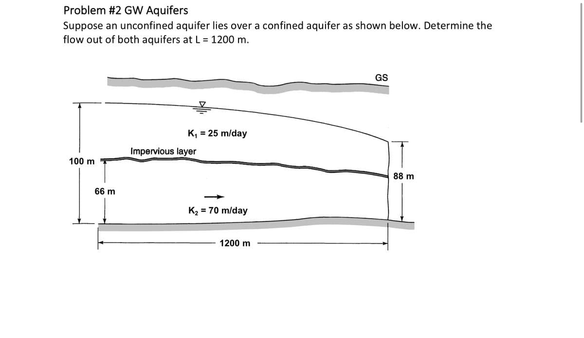 Problem #2 GW Aquifers
Suppose an unconfined aquifer lies over a confined aquifer as shown below. Determine the
flow out of both aquifers at L= 1200 m.
GS
K, = 25 m/day
Impervious layer
100 m
88 m
66 m
= 70 m/day
1200 m
