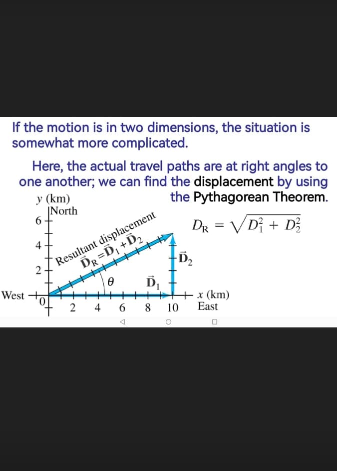 If the motion is in two dimensions, the situation is
somewhat more complicated.
Here, the actual travel paths are at right angles to
one another; we can find the displacement by using
|North
6.
у (km)
the Pythagorean Theorem.
DR = V D¡ + Dž
DR =D, +D2
D,
4
Resultant displacement
West +
+x (km)
4
8
10
East
6 9

