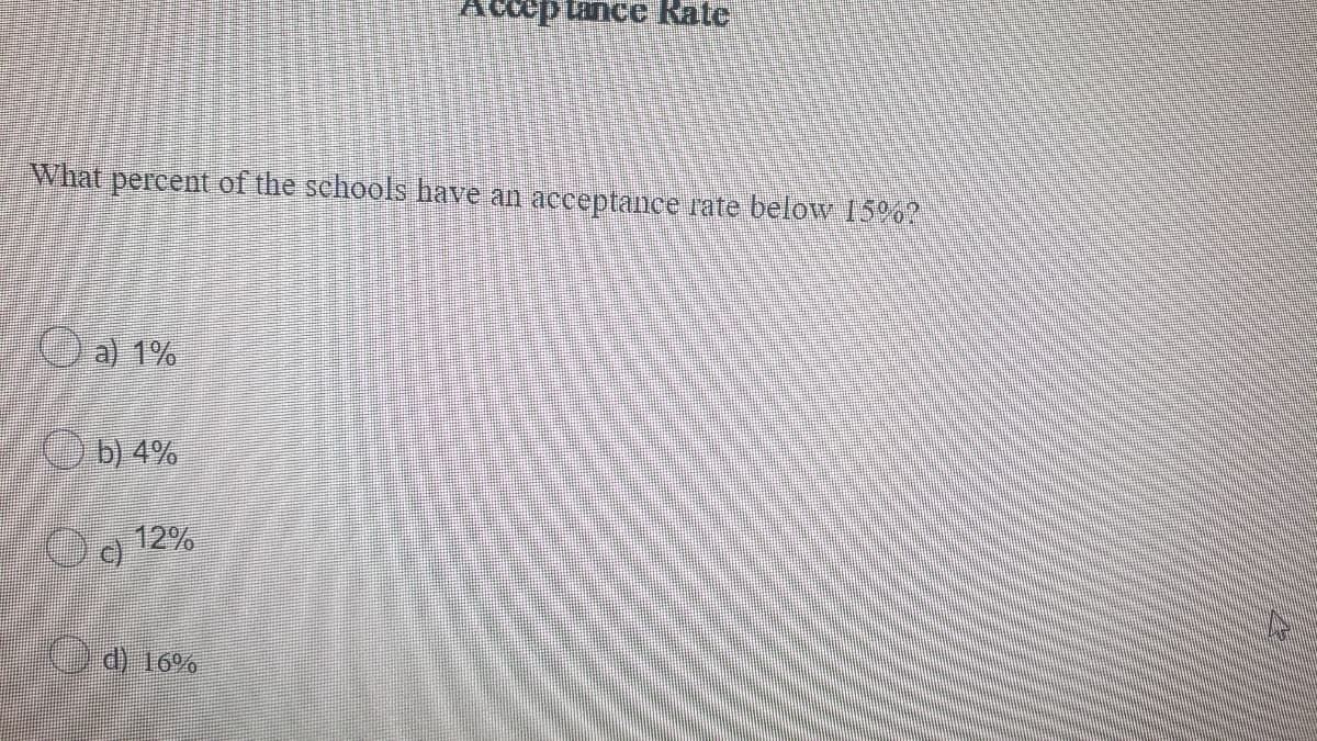 Accep tance Kate
What percent of the sehools bave an acceptance rate below 15%?
a) 1%
Ob) 4%
12%
d) 16%
