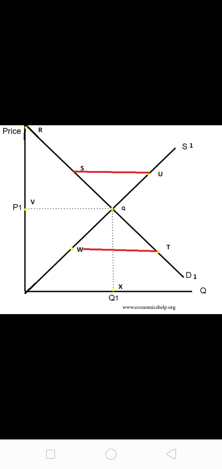 Price
S1
V
P1
W-
D1
Q1
www.economicshelp.org
