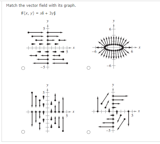 Match the vector field with its graph.
F(x, y) = xi + 3yj
-5+

