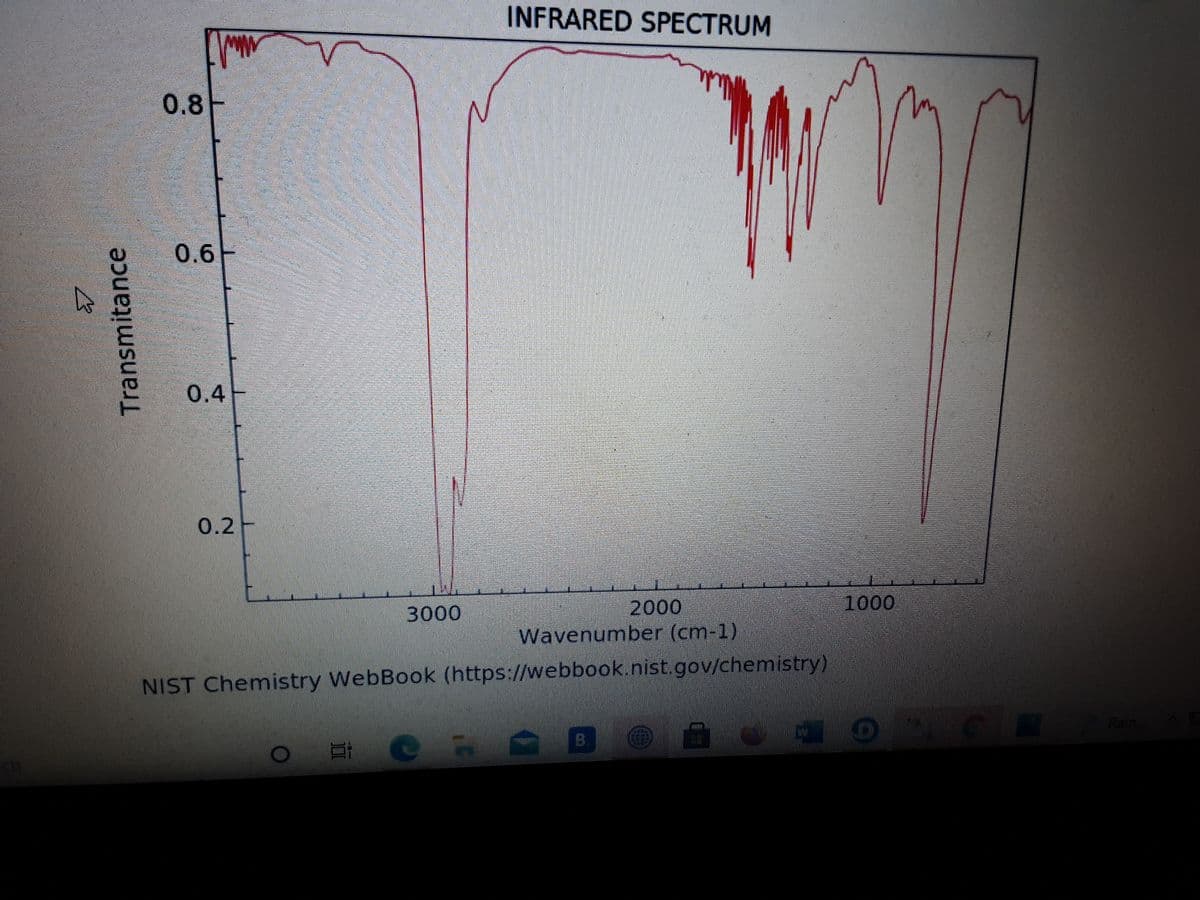INFRARED SPECTRUM
0.8-
0.6F
0.4H
0.2-
3000
2000
1000
Wavenumber (cm-1)
NIST Chemistry WebBook (https://webbook.nist.gov/chemistry)
Rain
B.
ch
Transmitance
