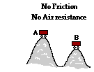 No Friction
No Air resistance
B
