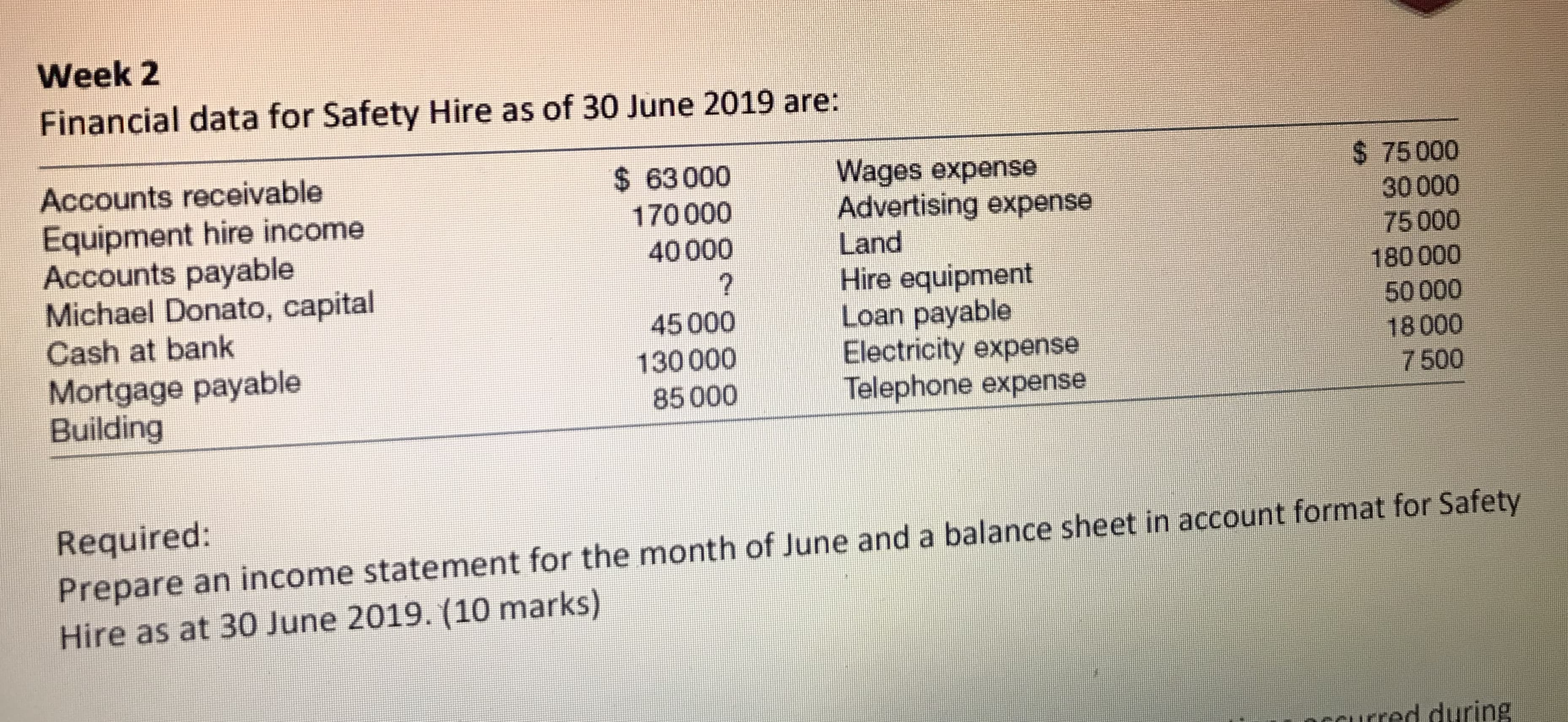 Required:
Prepare an income statement for the month of June and a balance sheet in account format for Safety
Hire as at 30 June 2019. (10 marks)

