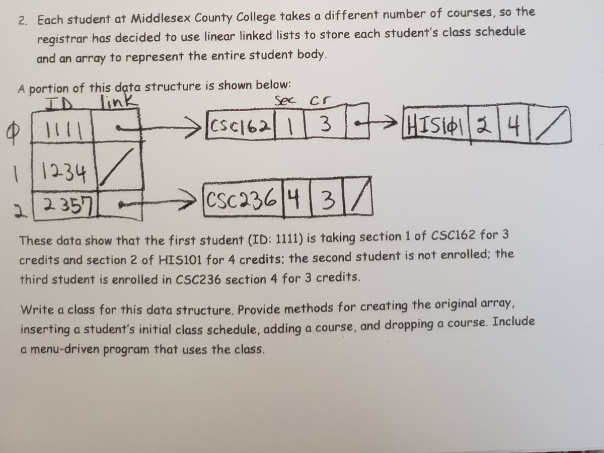 2. Each student at Middlesex County College takes a different number of courses, so the
registrar has decided to use linear linked lists to store each student's class schedule
and an array to represent the entire student body.
A portion of this data structure is shown below:
ID link
$||1||
11234
22357
Sec cr
→ [CSC162|1|3
3> HISI 12
24
CSC236/4/3
These data show that the first student (ID: 1111) is taking section 1 of CSC162 for 3
credits and section 2 of HIS101 for 4 credits; the second student is not enrolled; the
third student is enrolled in CSC236 section 4 for 3 credits.
Write a class for this data structure. Provide methods for creating the original array,
inserting a student's initial class schedule, adding a course, and dropping a course. Include
a menu-driven program that uses the class.
7