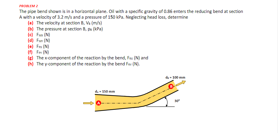 PROBLEM 2
The pipe bend shown is in a horizontal plane. Oil with a specific gravity of 0.86 enters the reducing bend at section
A with a velocity of 3.2 m/s and a pressure of 150 kPa. Neglecting head loss, determine
(a) The velocity at section B, V (m/s)
(b) The pressure at section B, ps (kPa)
(с) Fмх (N)
(d) FMY (N)
(е) Fpx (N)
(f) Fpy (N)
(g) The x-component of the reaction by the bend, FRx (N) and
(h) The y-component of the reaction by the bend FRY (N).
de = 100 mm
B-
da = 150 mm
30°
