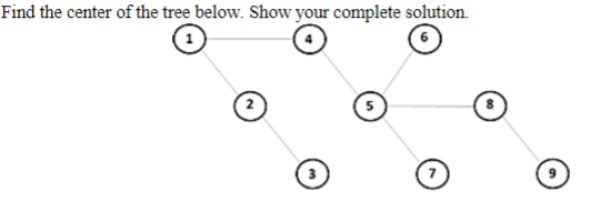 Find the center of the tree below. Show your complete solution.
