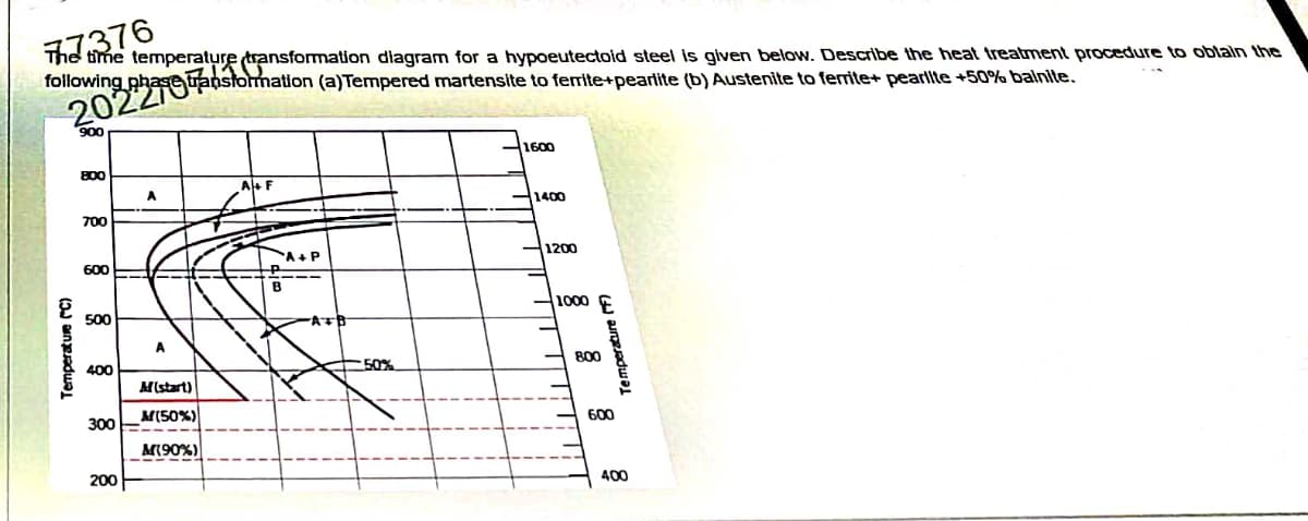 7376
time temperature transformation diagram for a hypoeutectoid steel is given below. Describe the heat treatment procedure to obtain the
following phase transformation (a)Tempered martensite to ferrite+pearlite (b) Austenite to ferrite+ pearlite +50% bainite.
202270
Temperature (°C)
800
700
600
500
400
300
200
A
A
Af(start)
M(50%)
M(90%)
A+ F
A+P
50%
1600
-1400
1200
Temperature (F)
1000 E
800
600
400