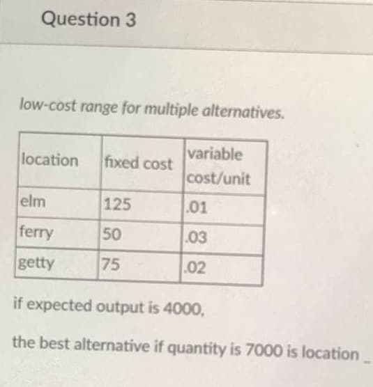 Question 3
low-cost range for multiple alternatives.
variable
location
fixed cost
cost/unit
elm
125
.01
ferry
50
.03
getty
75
.02
if expected output is 4000,
the best alternative if quantity is 7000 is location
