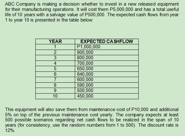ABC Company is making a decision whether to invest in a new released equipment
for their manufacturing operations. It will cost them P5,000,000 and has a total useful
life of 10 years with a salvage value of P500,000. The expected cash flows from year
1 to year 10 is presented in the table below:
YEAR
EXPECTED CASHFLOW
P1,000,000
900,000
800,000
700,000
650,000
640,000
600,000
590,000
500,000
450,000
1
4
5
6
8.
10
This equipment will also save them from maintenance cost of P10,000 and additional
5% on top of the previous maintenance cost yearly. The company expects at least
500 possible scenarios regarding net cash flows to be realized in the span of 10
years (for consistency, use the random numbers from 1 to 500). The discount rate is
12%.
