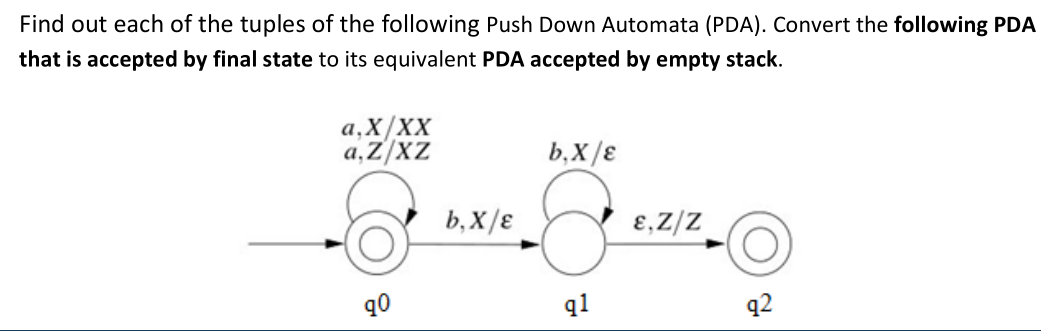 Find out each of the tuples of the following Push Down Automata (PDA). Convert the following PDA
that is accepted by final state to its equivalent PDA accepted by empty stack.
a,X/XX
a,Z/XZ
b,X/E
b, X/E
E,Z/Z
90
q1
q2
