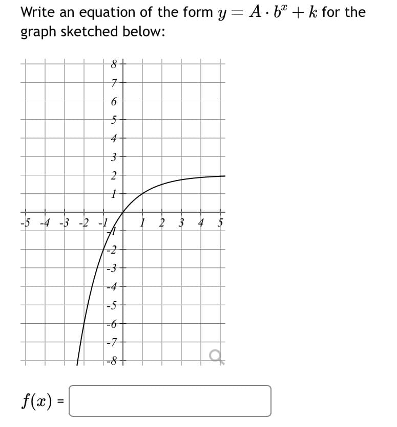 Write an equation of the form y = A. b + k for the
graph sketched below:
-5 -4 -3 -2 -1
f(x) =
8 +
7
6
5
4
3
2
1
-2
-3
-4
-5
-6
-7
-8+
1 2
3
4 5