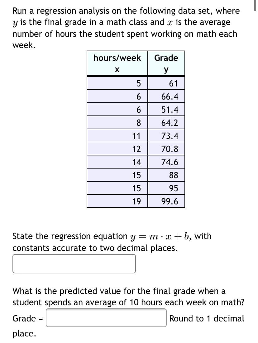 Run a regression analysis on the following data set, where
y is the final grade in a math class and x is the average
number of hours the student spent working on math each
week.
hours/week
X
5
6
6
8
11
12
14
15
15
19
Grade
y
61
66.4
51.4
64.2
73.4
70.8
74.6
88
95
99.6
State the regression equation y = mx +b, with
constants accurate to two decimal places.
What is the predicted value for the final grade when a
student spends an average of 10 hours each week on math?
Grade =
Round to 1 decimal
place.