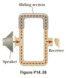 Sliding section
Receiver
Speaker
Figure P14.38
