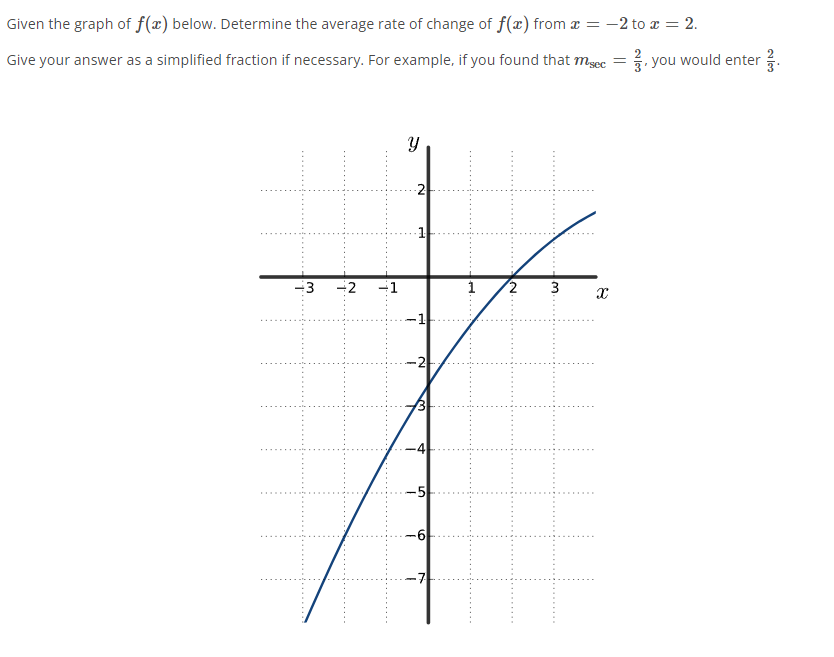 Given the graph of f(x) below. Determine the average rate of change of f(æ) from æ = -2 to x = 2.
Give your answer as a simplified fraction if necessary. For example, if you found that mgec = you would enter
2-
-3 -2
-1
3
-1
--5
-6
-7
