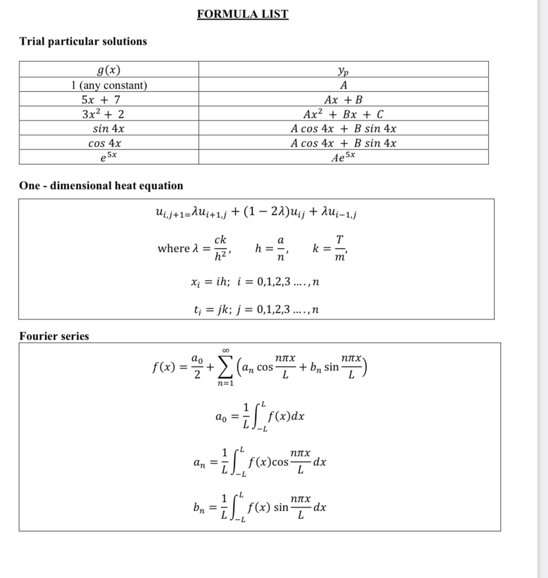 FORMULA LIST
Trial particular solutions
g(x)
1 (any constant)
5х + 7
3x? + 2
Ур
А
Ах + B
Ах2 + Вх + С
А cos 4x + B sin 4x
А cos 4x + B sin 4x
Ae 5x
sin 4x
cos 4x
e5x
One - dimensional heat equation
Uij+1=dUi+1,j + (1 – 21)uij + Au¡-1.j
ck
where 1 =
h²'
а
h =-,
T
k =-,
m
X; = ih; i = 0,1,2,3 ....,n
t; = jk; j = 0,1,2,3 ...,n
Fourier series
NTX
+ b, sin
ao
NTX
f(x)
2
ɑn cos
L
%3D
n=1
1
f(x)dx
L.
ao = -
1
an
NITX
= f(x)cos-
dx
--
1
NITX
bn =;| f(x) sin
L
--

