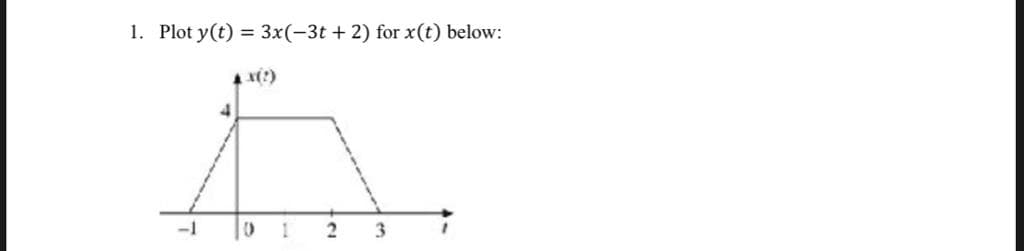 1. Plot y(t) = 3x(-3t + 2) for x(t) below:
3

