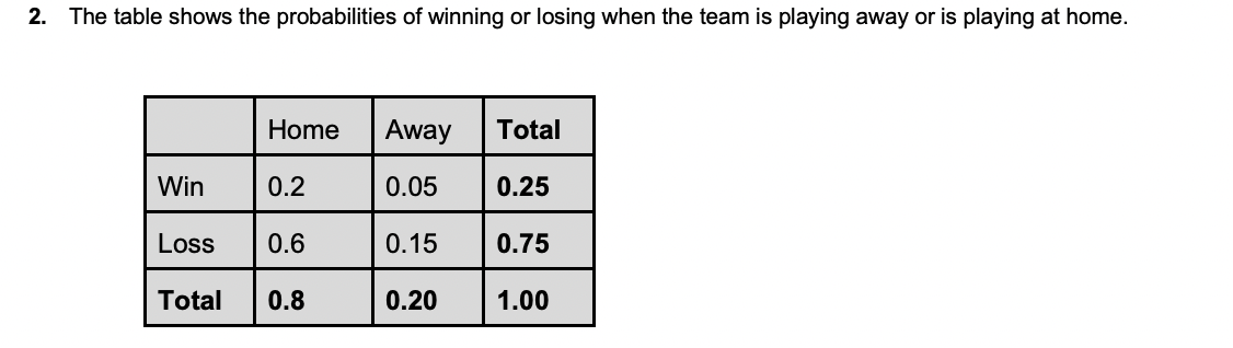 2. The table shows the probabilities of winning or losing when the team is playing away or is playing at home.
Home
Away
Total
Win
0.2
0.05
0.25
Loss
0.6
0.15
0.75
Total
0.8
0.20
1.00
