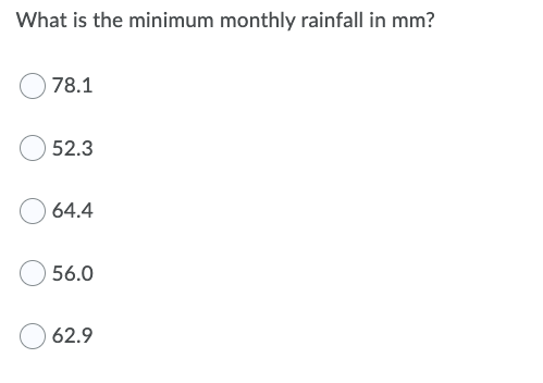 What is the minimum monthly rainfall in mm?
78.1
52.3
64.4
56.0
62.9
