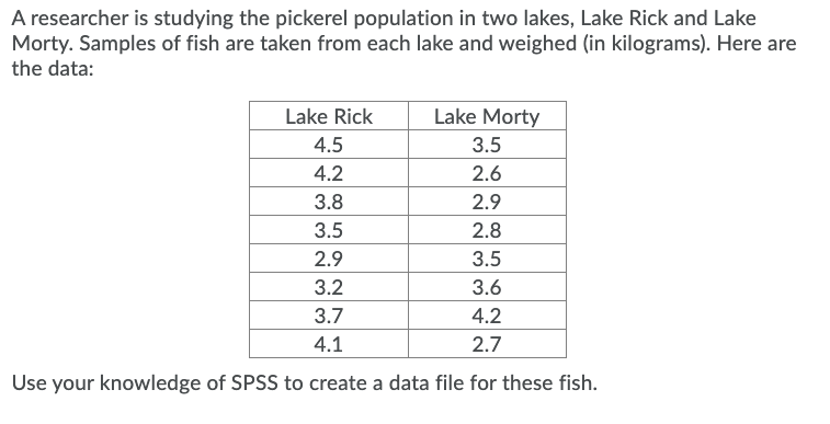 A researcher is studying the pickerel population in two lakes, Lake Rick and Lake
Morty. Samples of fish are taken from each lake and weighed (in kilograms). Here are
the data:
Lake Rick
Lake Morty
4.5
3.5
4.2
2.6
3.8
2.9
3.5
2.8
2.9
3.5
3.2
3.6
3.7
4.2
4.1
2.7
Use your knowledge of SPSS to create a data file for these fish.
