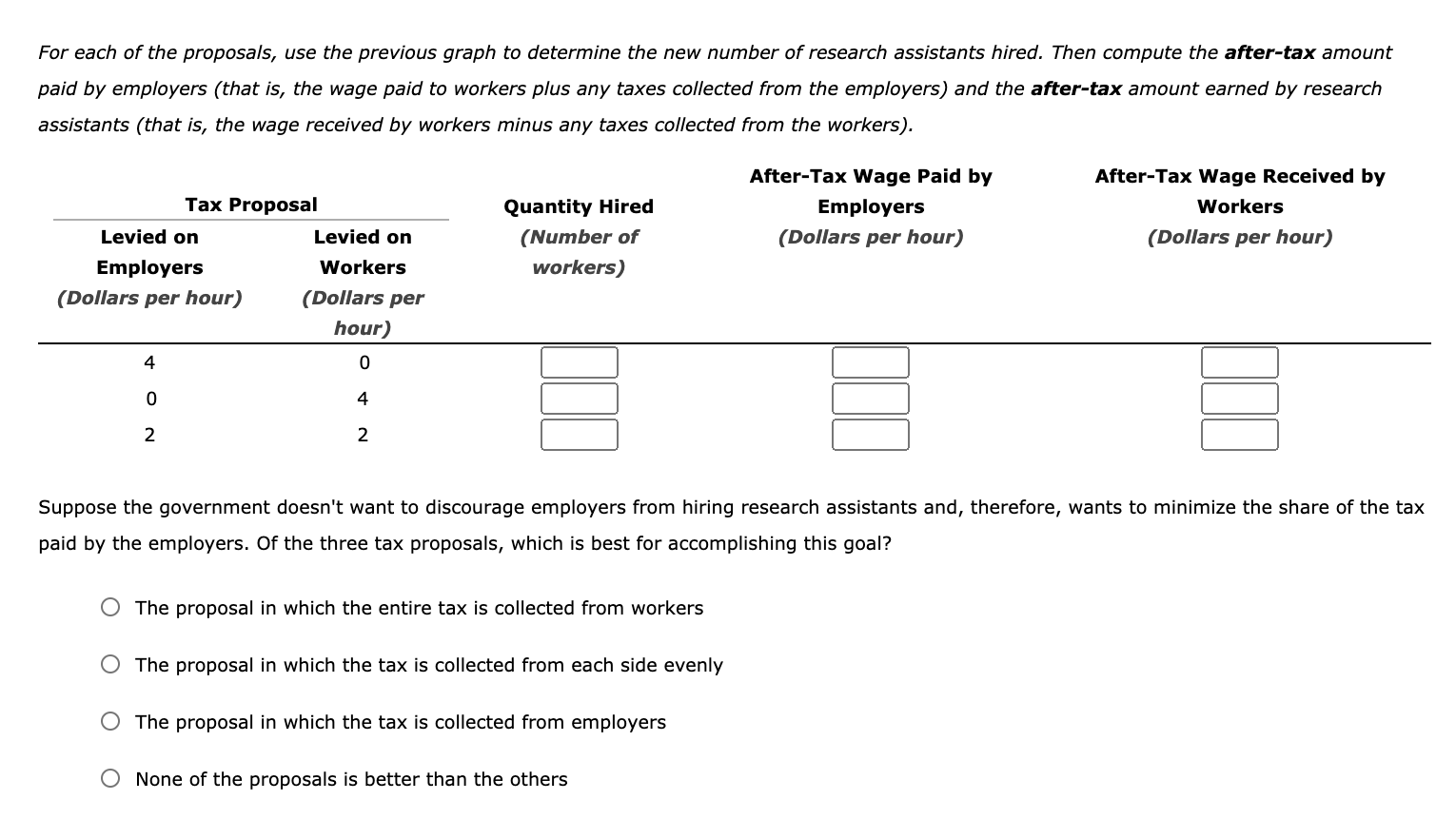 For each of the proposals, use the previous graph to determine the new number of research assistants hired. Then compute the after-tax amount
paid by employers (that is, the wage paid to workers plus any taxes collected from the employers) and the after-tax amount earned by research
assistants (that is, the wage received by workers minus any taxes collected from the workers).
After-Tax Wage Paid by
After-Tax Wage Received by
Tax Proposal
Quantity Hired
Employers
Workers
Levied on
Levied on
(Number of
(Dollars per hour)
(Dollars per hour)
Employers
Workers
workers)
(Dollars per hour)
(Dollars per
hour)
4
4
2
2
Suppose the government doesn't want to discourage employers from hiring research assistants and, therefore, wants to minimize the share of the tax
paid by the employers. Of the three tax proposals, which is best for accomplishing this goal?
