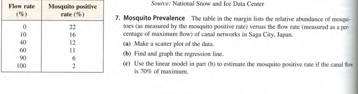 Source: National Snow and Ice Data Center
Flow rate
Mosquito positive
rate (%)
(%)
7. Mosquito Prevalence The table in the margin lists the relative abundance of mosqui-
toes (as measured by the mosquito positive rate) versus the flow rate (measured as a per-
centage of maximum flow) of canal networks in Saga City, Japan.
22
10
16
40
12
(a) Make a scatter plot of the data.
60
11
(b) Find and graph the regression line.
(c) Use the linear model in part (b) to estimate the mosquito positive rate if the canal flow
is 70% of maximum.
90
100
2
