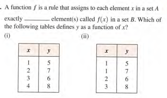 - A function f is a rule that assigns to each element x in a set A
exаctly
the following tables defines y as a function of x?
element(s) called f(x) in a set B. Which of
(i)
(ii)
y
y
7
3
4
8.
8.
112 3
