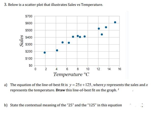 3. Below is a scatter plot that illustrates Sales vs Temperature.
Sales
$700
$600
$500
$400
$300
$200
$100
$0
0
2
4
6
10
Temperature °C
8
12
14
16
a) The equation of the line-of-best fit is y=25x+125, where y represents the sales and x
represents the temperature. Draw this line-of-best fit on the graph.
b) State the contextual meaning of the "25" and the "125" in this equation