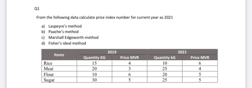 Q1
From the following data calculate price index number for current year as 2021
a) Laspeyre's method
b) Paache's method
c) Marshall Edgeworth method
d) Fisher's ideal method
2019
2021
Items
Quantity KG
15
20
Price MVR
Quantity kG
10
25
Price MVR
Rice
Meat
4
3
4
Flour
10
20
5
Sugar
30
5
25
5
69
