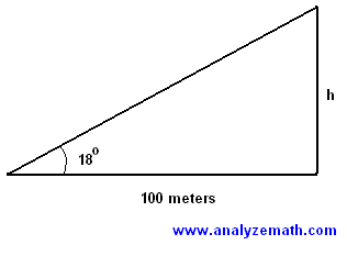 18
100 meters
www.analyzemath.com
