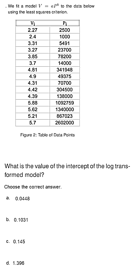 . We fit a model V = aPb to the data below
using the least squares criterion.
Vi
Pi
2.27
2500
2.4
1000
3.31
5491
3.27
23700
3.85
78200
3.7
14000
4.81
341948
4.9
49375
4.31
70700
4.42
304500
4.39
138000
5.88
1092759
5.62
1340000
5.21
867023
5.7
2602000
Figure 2: Table of Data Points
What is the value of the intercept of the log trans-
formed model?
Choose the correct answer.
a. 0.0448
b. 0.1031
c. 0.145
d. 1.396