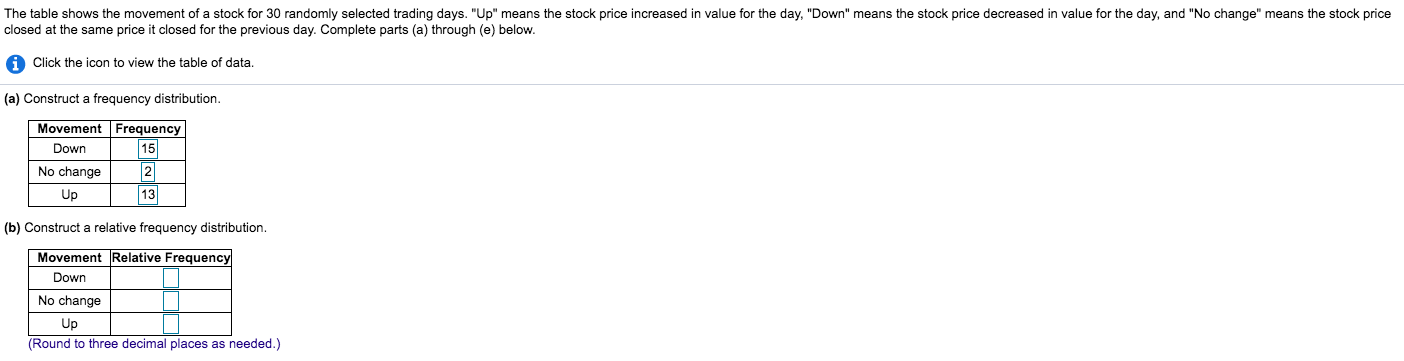 The table shows the movement of a stock for 30 randomly selected trading days. "Up" means the stock price increased in value for the day, "Down" means the stock price decreased in value for the day, and "No change" means the stock pr
closed at the same price it closed for the previous day. Complete parts (a) through (e) below.
A Click the icon to view the table of data.
(a) Construct a frequency distribution.
|Movement Frequency
15
Down
No change
Up
13
(b) Construct a relative frequency distribution.
Movement Relative Frequency
Down
No change
Up
(Round to three decimal places as needed.)
