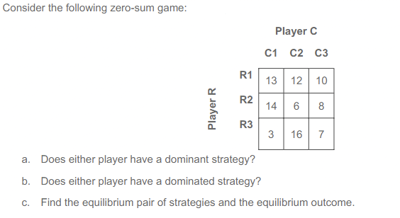 Consider the following zero-sum game:
Player C
C1 C2 C3
R1
13 12
10
R2
14
8
R3
3
16
7
a. Does either player have a dominant strategy?
b. Does either player have a dominated strategy?
c. Find the equilibrium pair of strategies and the equilibrium outcome.
Player R
Co
