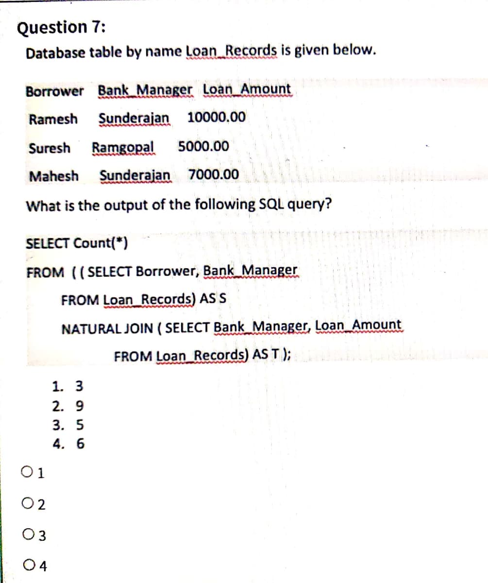 Question 7:
Database table by name Loan Records is given below.
Borrower Bank Manager Loan Amount
Ramesh Sunderajan 10000.00
Suresh Ramgopal 5000.00
Mahesh Sunderajan 7000.00
What is the output of the following SQL query?
SELECT Count(*)
FROM ((SELECT Borrower, Bank Manager
FROM Loan Records) AS S
01
02
04
NATURAL JOIN (SELECT Bank Manager, Loan Amount
FROM Loan Records) AS T);
1. 3
2.9
3. 5
4. 6