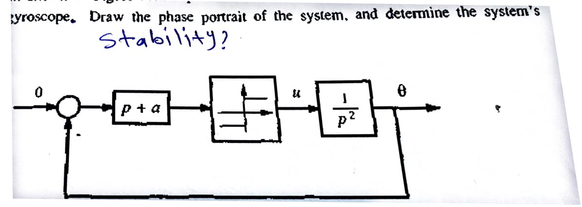 gyroscope. Draw the phase portrait of the system, and determine the system's
stability?
U
中国
p+a