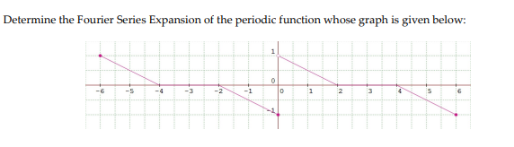 Determine the Fourier Series Expansion of the periodic function whose graph is given below:
-4
-3
-2
-1
12
3
14
is
