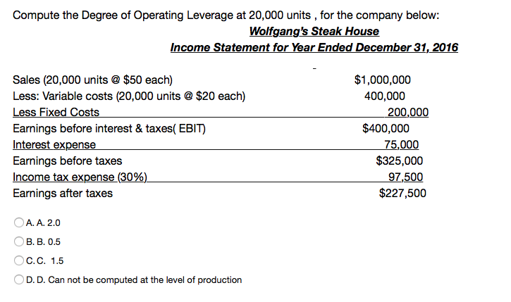 Compute the Degree of Operating Leverage at 20,000 units , for the company below:
Wolfgang's Steak House
Income Statement for Year Ended December 31, 2016
Sales (20,000 units @ $50 each)
Less: Variable costs (20,000 units @ $20 each)
Less Fixed Costs
$1,000,000
400,000
200,000
Earnings before interest & taxes( EBIT)
$400,000
Interest expense
75,000
Earnings before taxes
$325,000
Income tax expense (30%).
97,500
Earnings after taxes
$227,500
OA. A. 2.0
ОВ. В. 0.5
Ос.С. 1.5
OD. D. Can not be computed at the level of production
