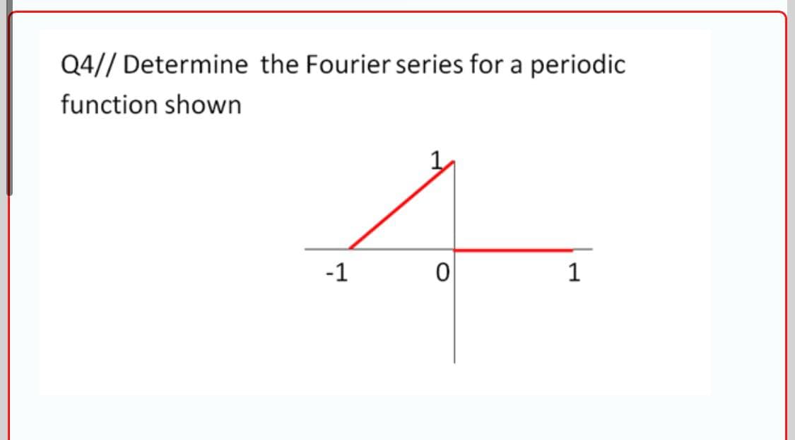 Q4// Determine the Fourier series for a periodic
function shown
-1
1
