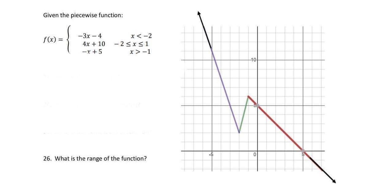 Given the piecewise function:
x < -2
- 2 <x<1
x > -1
-3x – 4
f(x) =
4x + 10
-r +5
10
-5
26. What is the range of the function?
