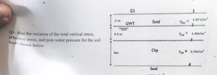 GS
1.87 /m
Sand
GWT
QI: Plot the variation of the total vertical stress,
effective stress, and pore water pressure for the soil
layer shown below:
3.5m
Y
1.96t/m
Cly
Y 2.55t/m
Sand
