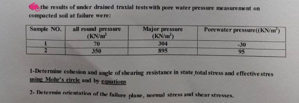 the results of under drained traxial tests with pore water pressure measurement on
compacted soil at failure were:
all round pressure
(KN/m
Sample NO.
Major pressure
(KN/m)
Porewater pressure((KN/m)
70
304
-30
95
350
895
1-Determine cohesion and angle of shearing resistance in state total stress and effective stres
using Mohr's circle and by equations
2- Determin orientation of the failure nlane, normal stress and shear stresses.
