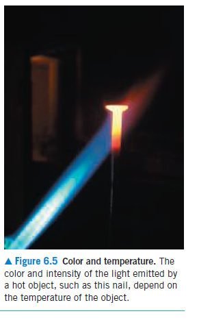 A Figure 6.5 Color and temperature. The
color and intensity of the light emitted by
a hot object, such as this nail, depend on
the temperature of the object.
