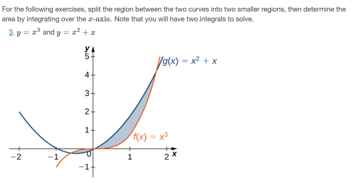 For the following exercises, split the region between the two curves into two smaller regions, then determine the
area by integrating over the x-axis. Note that you will have two integrals to solve.
3. y = x³ and y = x² + x
y
/g(x) = x² + x
3+
1+
F(x) = x³
-2
-1
1
2 x
-1
4,
2.
