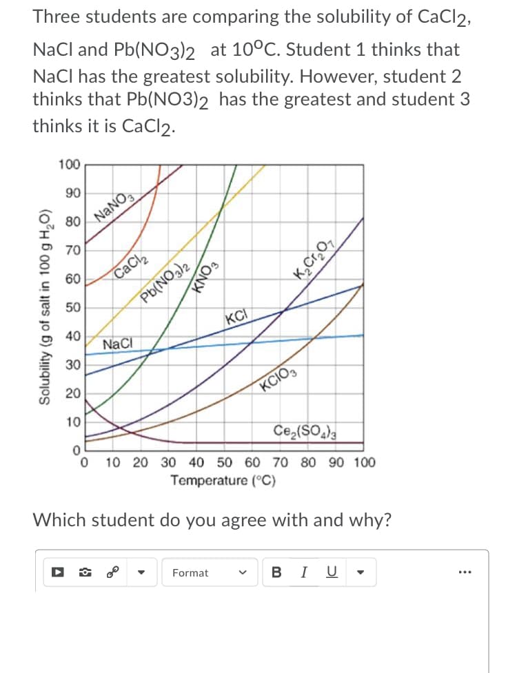 Three students are comparing the solubility of CaCl2,
NaCl and Pb(NO3)2 at 10°C. Student 1 thinks that
NaCl has the greatest solubility. However, student 2
thinks that Pb(NO3)2 has the greatest and student 3
thinks it is CACI2.
100
90
80
NANO,
70
60
CaCl
50
Pb(NO,)2
40
KCI
NaCI
30
20
KCIO,
10
Ce,(SO,)
10 20 30 40 50 60 70 80 90 100
Temperature (°C)
Which student do you agree with and why?
Format
В I U
Solubility (g of salt in 100 g H,O)
