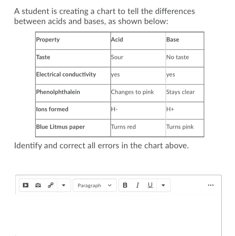 A student is creating a chart to tell the differences
between acids and bases, as shown below:
Property
Acid
Base
Taste
Sour
No taste
Electrical conductivity
yes
yes
Phenolphthalein
Changes to pink
Stays clear
lons formed
H-
H+
Blue Litmus paper
Turns red
Turns pink
Identify and correct all errors in the chart above.
Paragraph
BIU -
...
